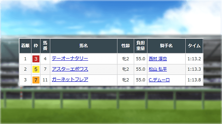 京都1Rのレース結果