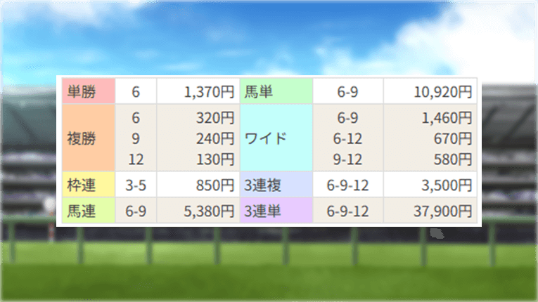 レース結果