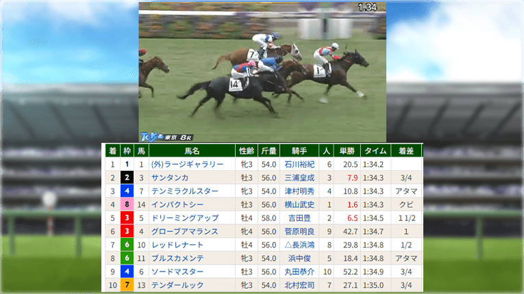 レース結果