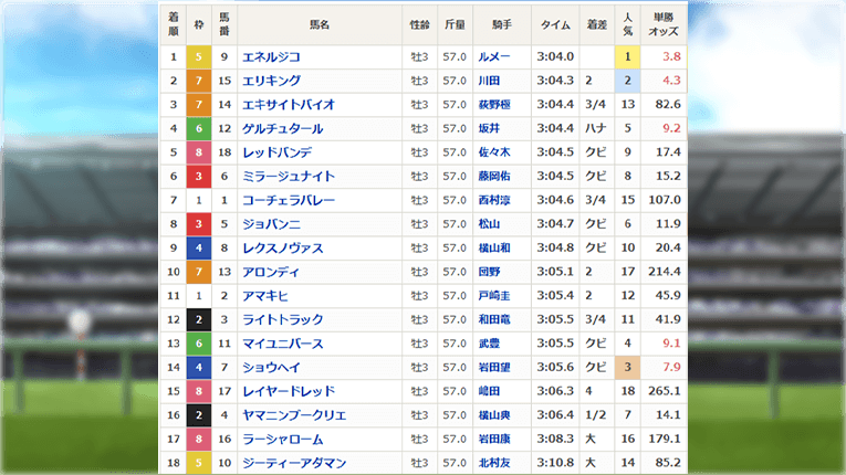 京都11Rのレース結果
