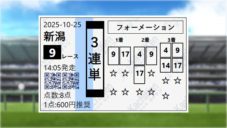 勝馬投票の証明論の新潟9Rの予想
