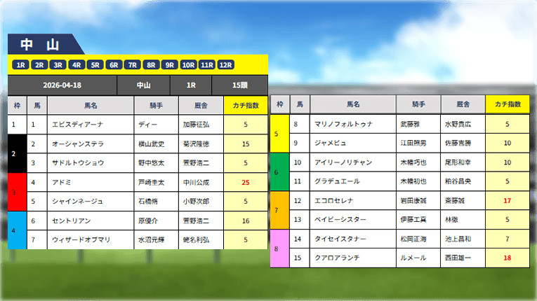カチケンの中山1Rの無料予想