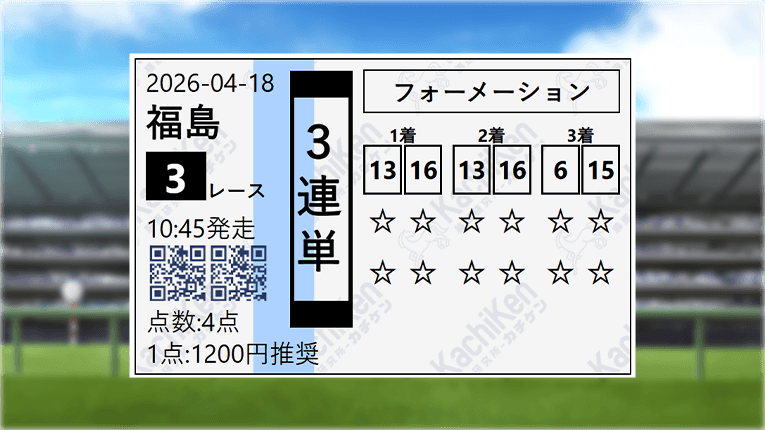 波乱連鎖の因数の福島3Rの予想