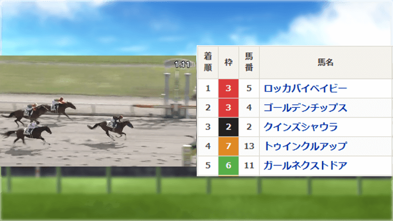 新潟4Rレース結果