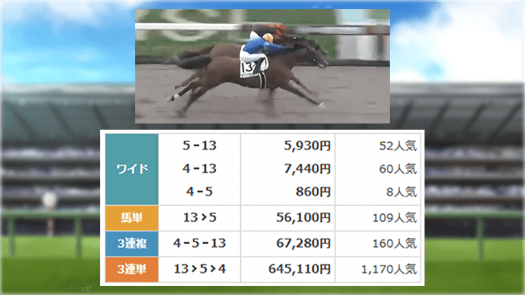 レース結果