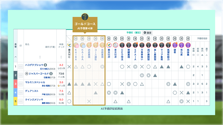 AI買い目予想