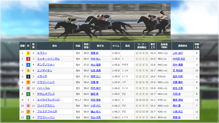 小倉11Rのレース結果