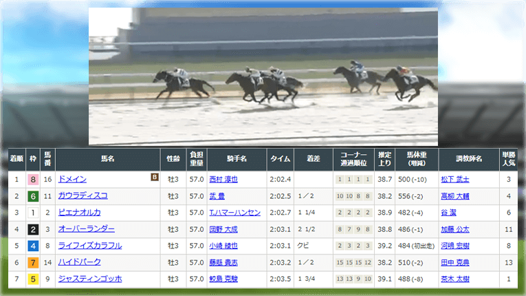 京都2Rのレース結果