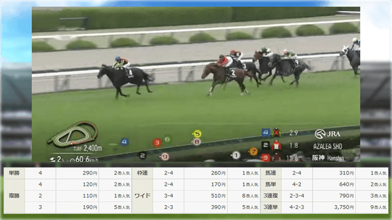 阪神9Rのレース結果