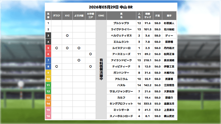 中山8Rの超すごい競馬の無料予想