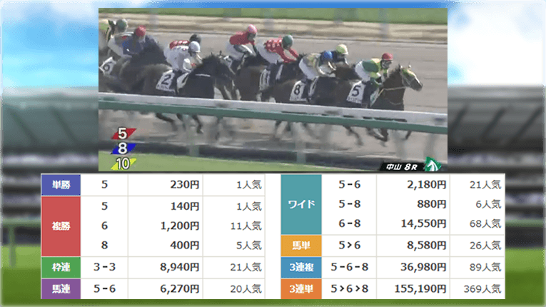 中山8Rのレース結果