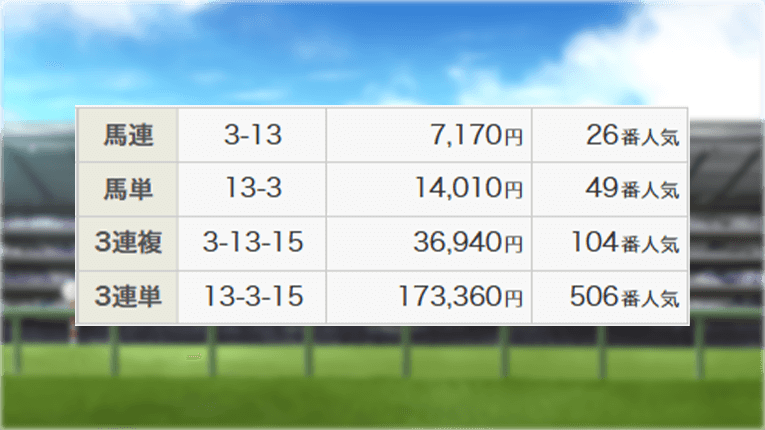 レース結果
