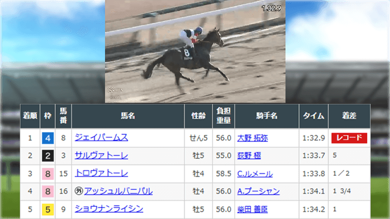 レース結果