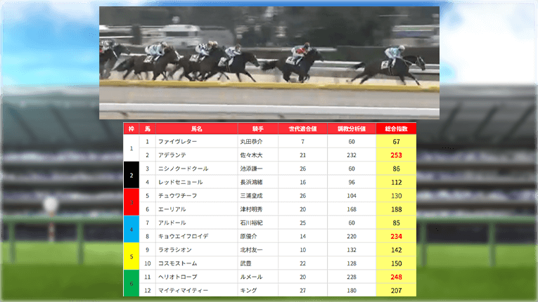 東京8Rのうまジェネの無料予想