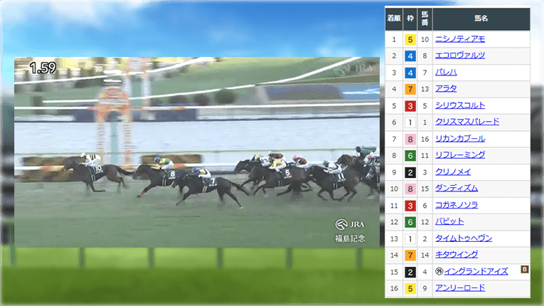 レース結果