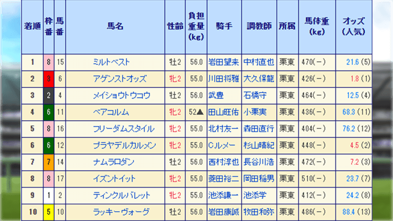 レース結果