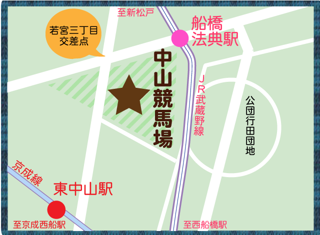 中山競馬場の地図